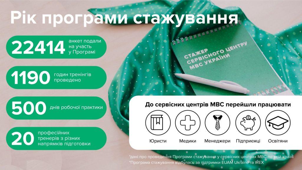 Результати Програми стажування 2 (4)