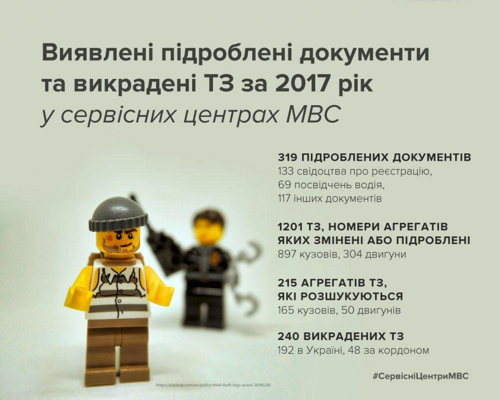 СЦ МВС бідробка